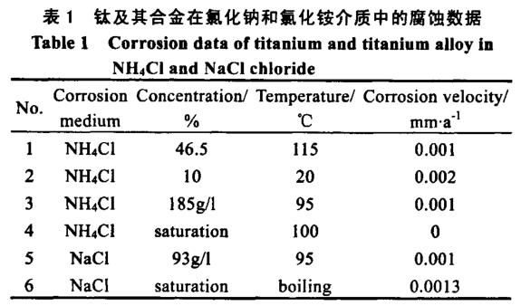 钛盘管钛换热器等钛设备的应用概况及制造技术发展现状